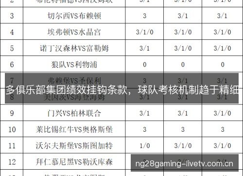 多俱乐部集团绩效挂钩条款，球队考核机制趋于精细