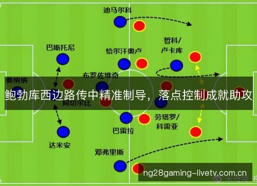 鲍勃库西边路传中精准制导，落点控制成就助攻
